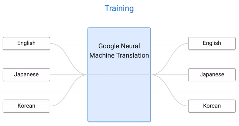 phrase-based-machine-translation